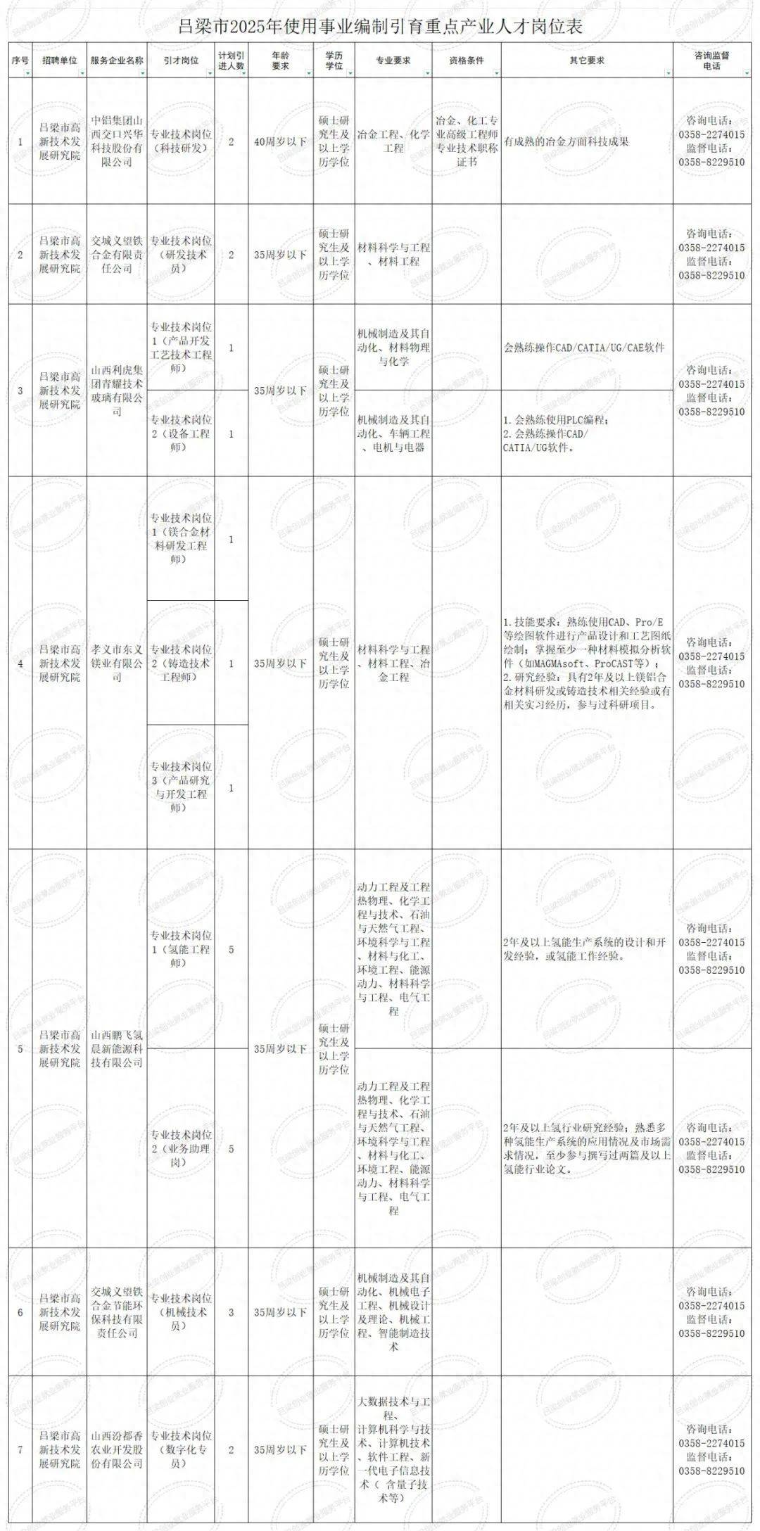 呂梁市市招商促進局最新招聘信息