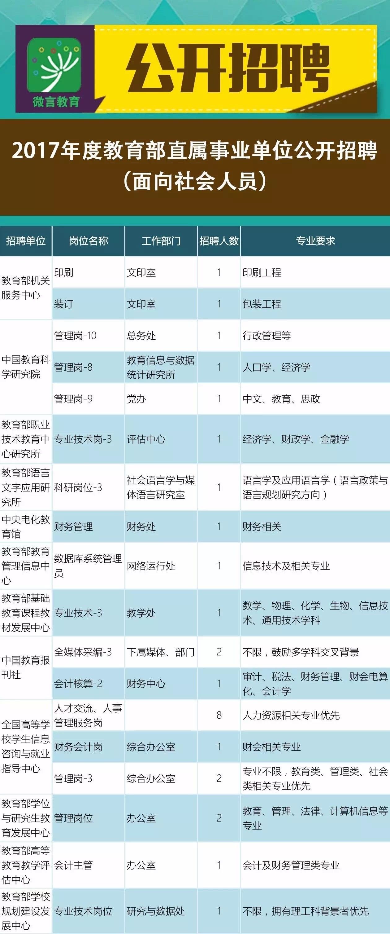 肥鄉(xiāng)縣成人教育事業(yè)單位最新招聘信息