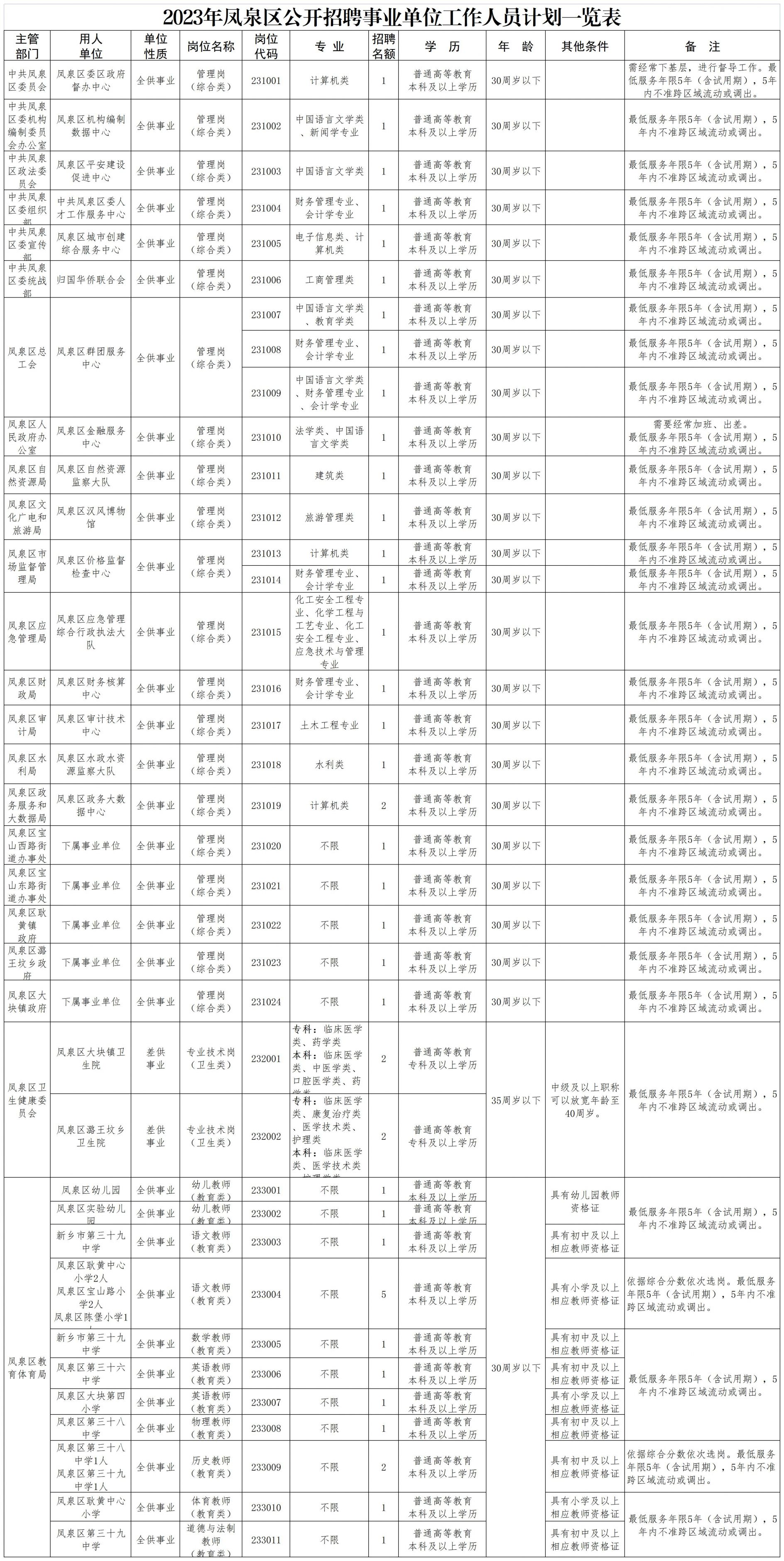 鳳泉區(qū)康復(fù)事業(yè)單位最新招聘信息