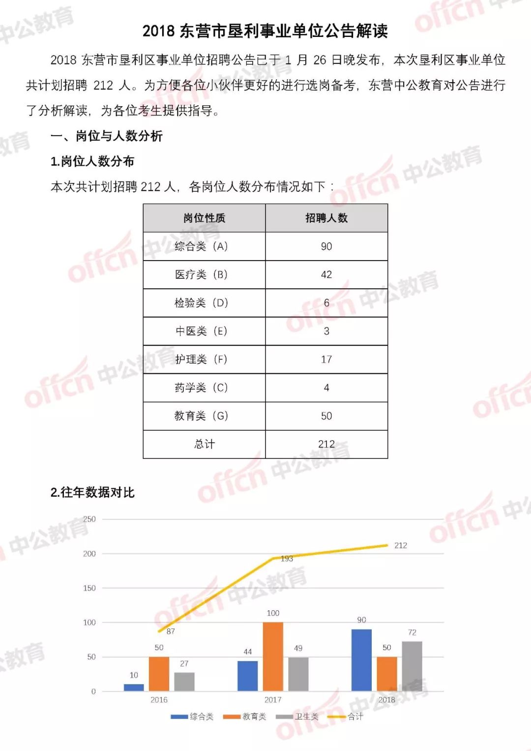 墾利縣醫(yī)療保障局?最新招聘信息
