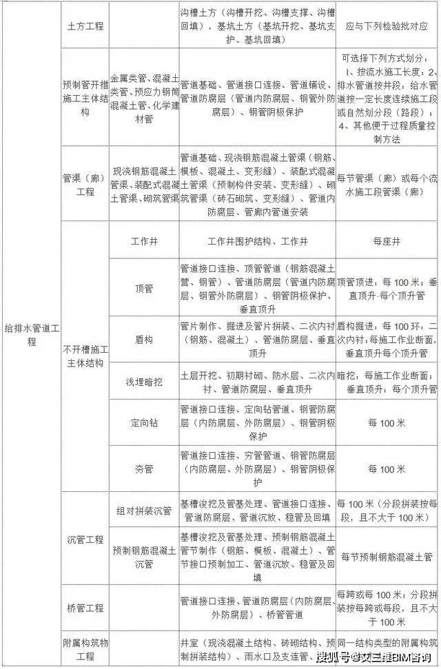 羅平縣成人教育事業(yè)單位最新項(xiàng)目