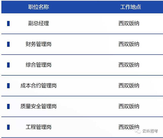 维西傈僳族自治县水利局最新招聘信息