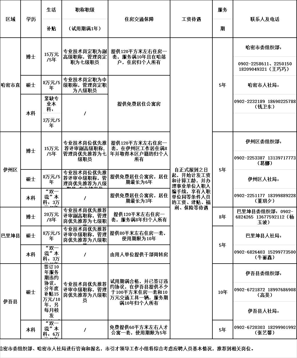 烏恰縣成人教育事業(yè)單位最新項(xiàng)目