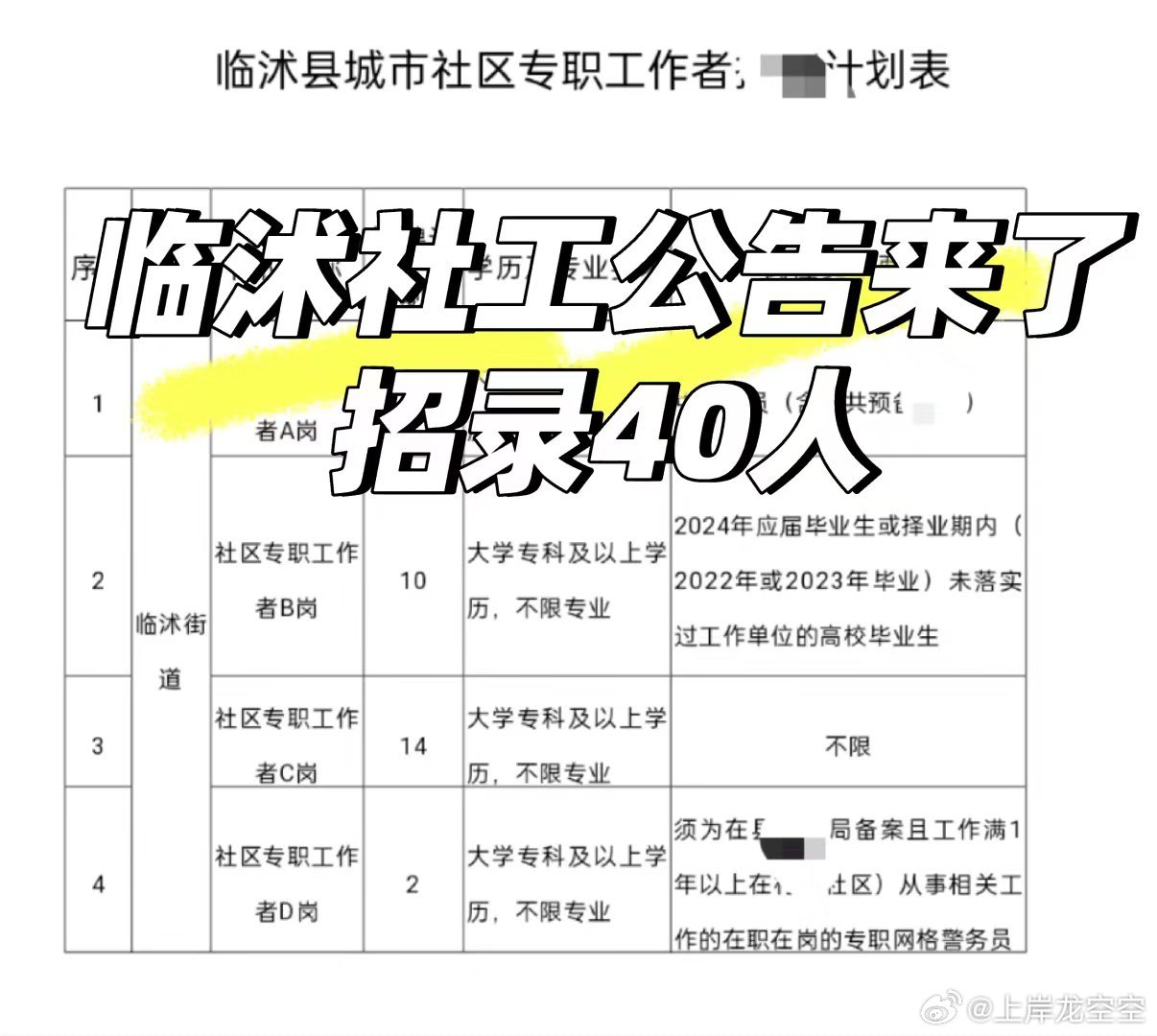 四季青社區(qū)居民委員會最新招聘信息