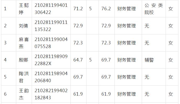 瓦房店市公安局最新招聘信息
