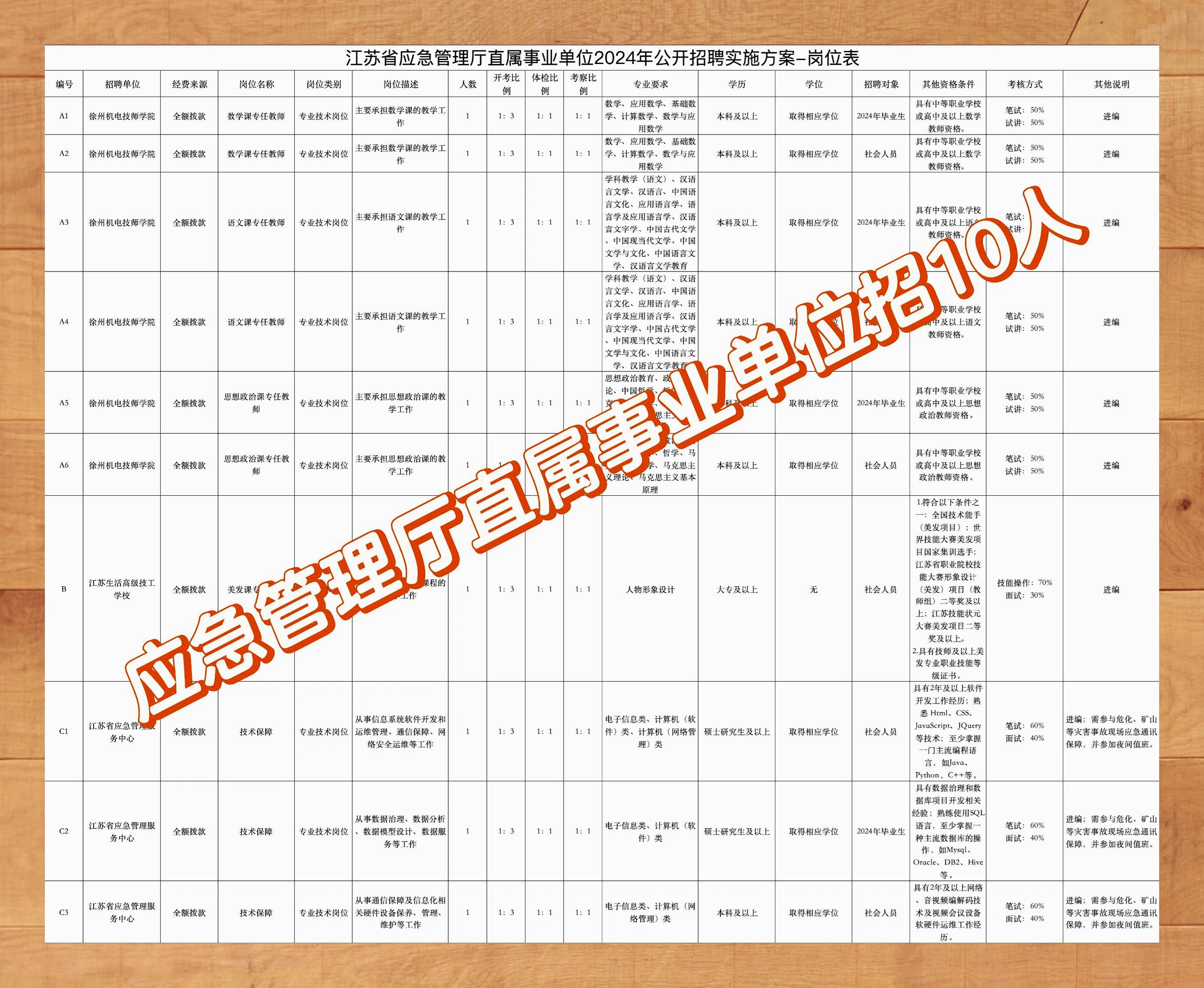 宏偉區(qū)應(yīng)急管理局最新招聘信息