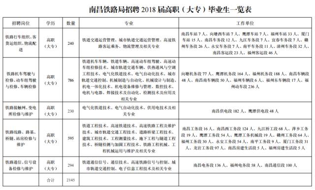 潮陽區(qū)級托養(yǎng)福利事業(yè)單位最新人事任命