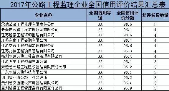 镶黄旗级公路维护监理事业单位最新发展规划