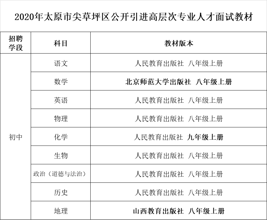 山西省太原市尖草坪區(qū)南寨街辦最新招聘信息