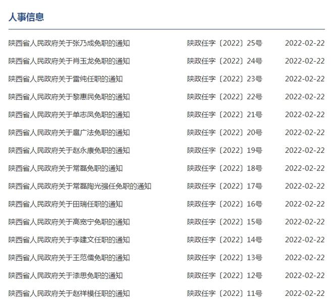 陜縣科技局等最新人事任命