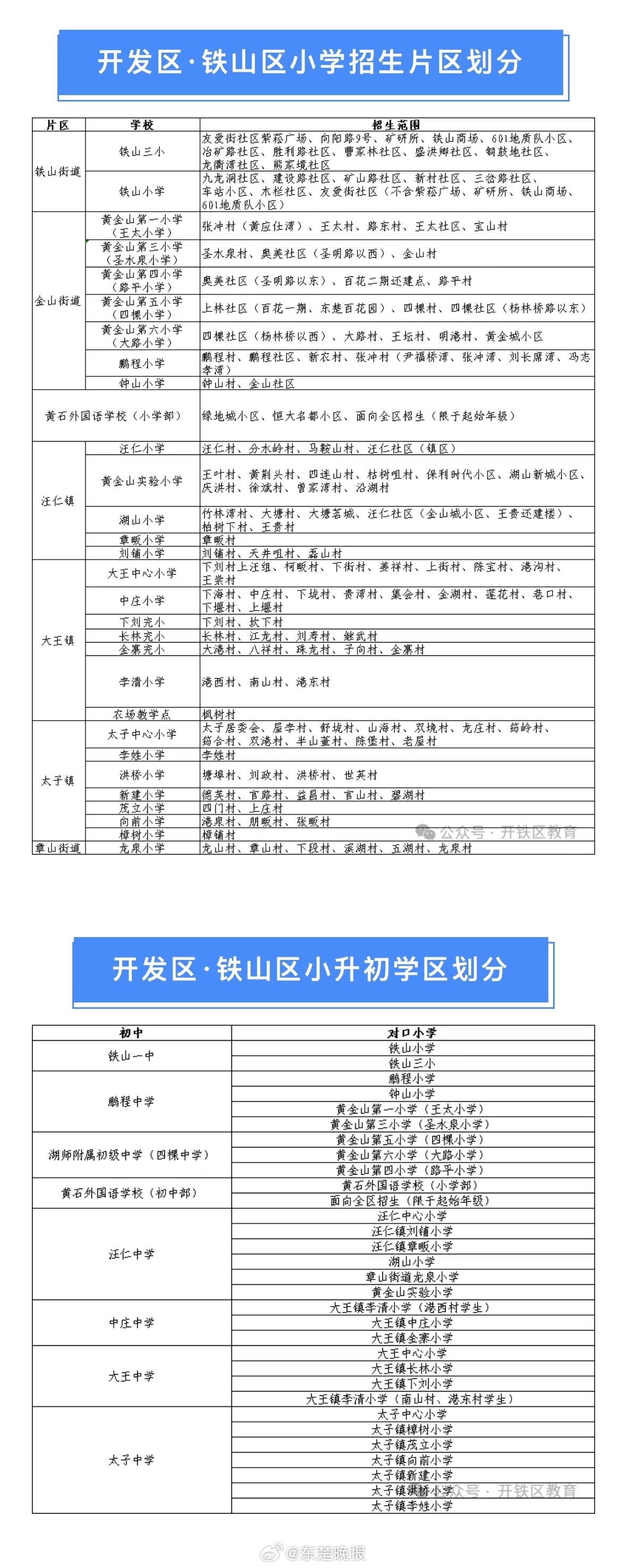 鐵山區(qū)成人教育事業(yè)單位最新發(fā)展規(guī)劃