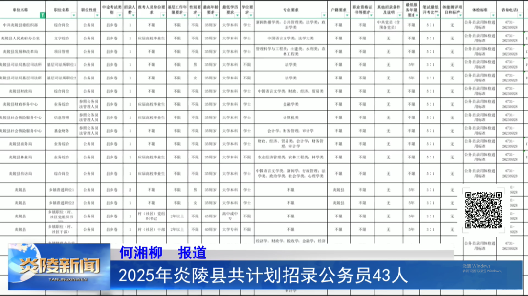 炎陵縣人力資源和社會(huì)保障局最新項(xiàng)目