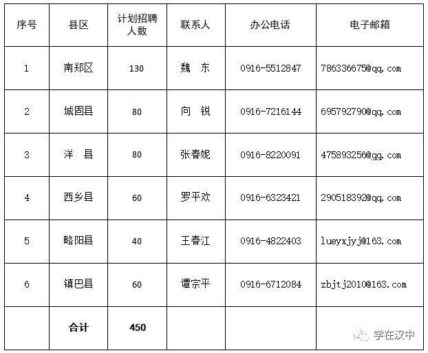 洋縣發(fā)展和改革局最新招聘信息