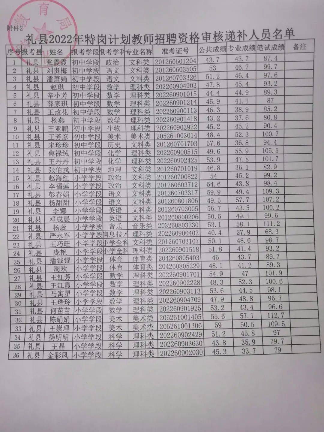 禮縣教育局最新招聘信息