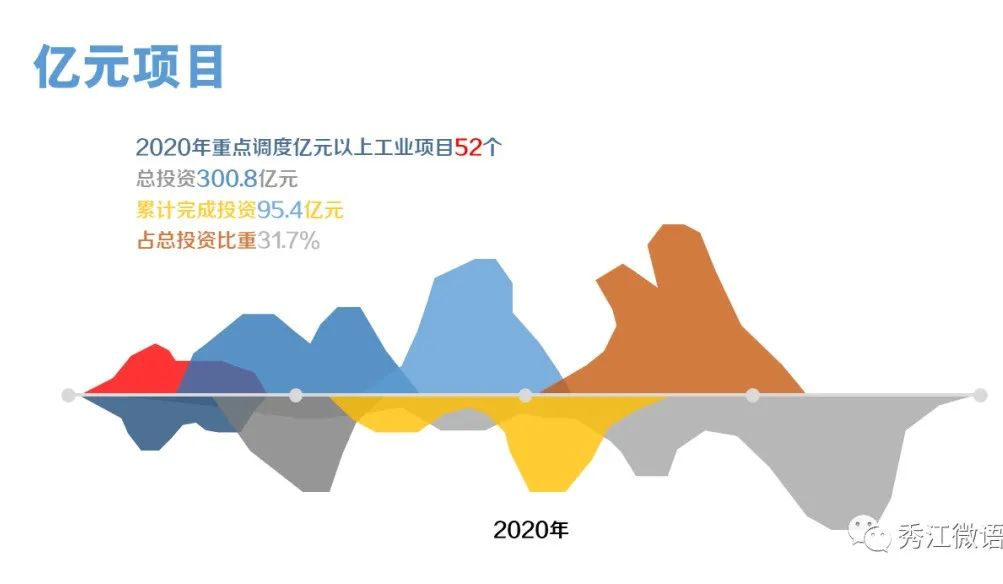 袁州区科学技术和工业信息化局最新发展规划