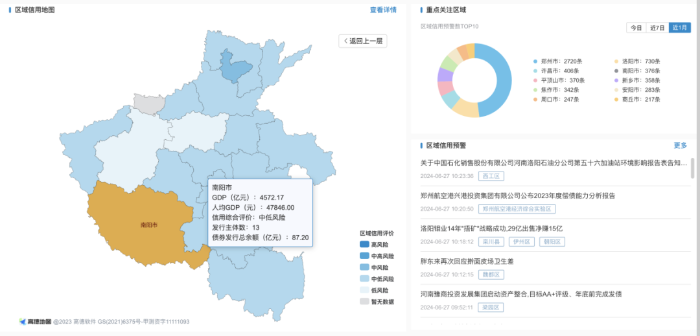南陽市市城市社會經(jīng)濟調(diào)查隊最新發(fā)展規(guī)劃