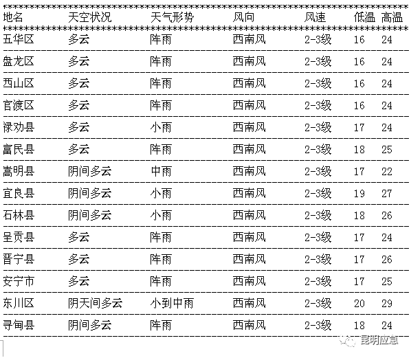 三河回族鄉(xiāng)最新天氣預(yù)報