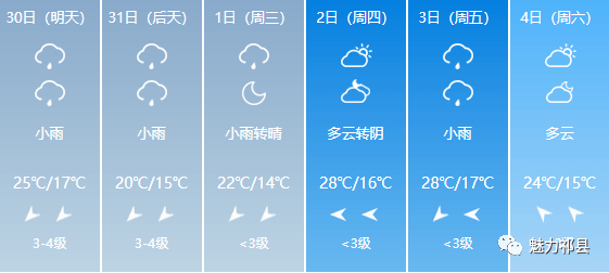 興源鎮(zhèn)最新天氣預(yù)報(bào)