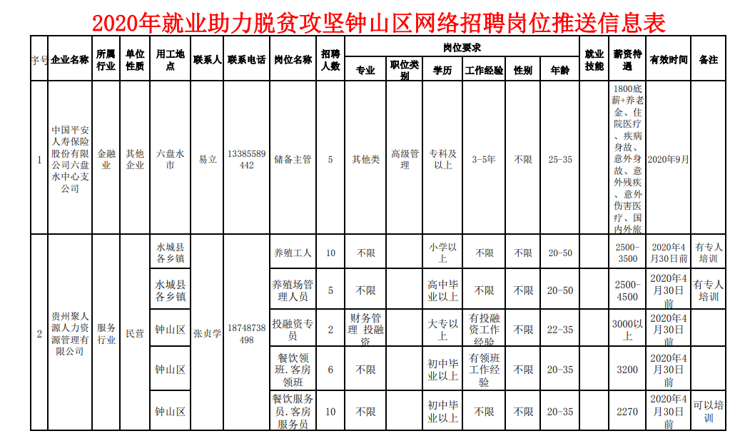 鐘山區(qū)統(tǒng)計(jì)局最新招聘信息