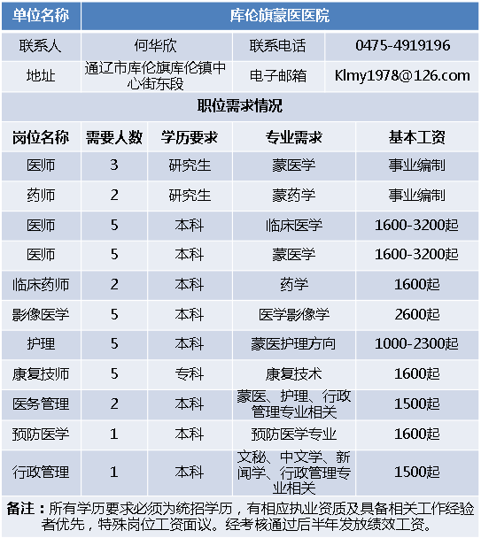 庫(kù)倫旗發(fā)展和改革局最新招聘信息