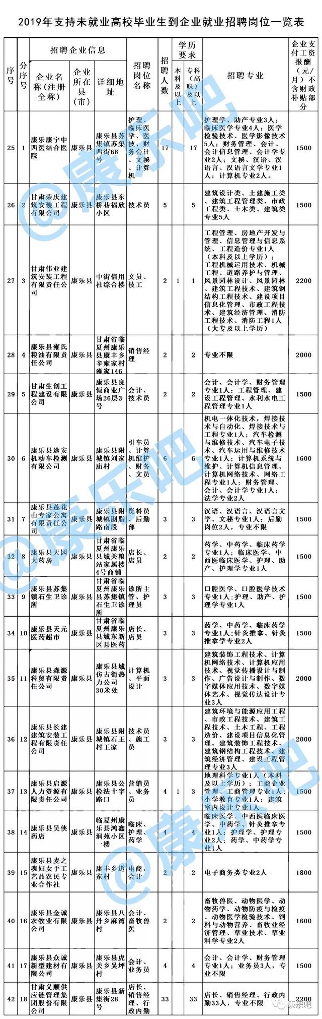 康樂縣文化廣電體育和旅游局最新招聘信息
