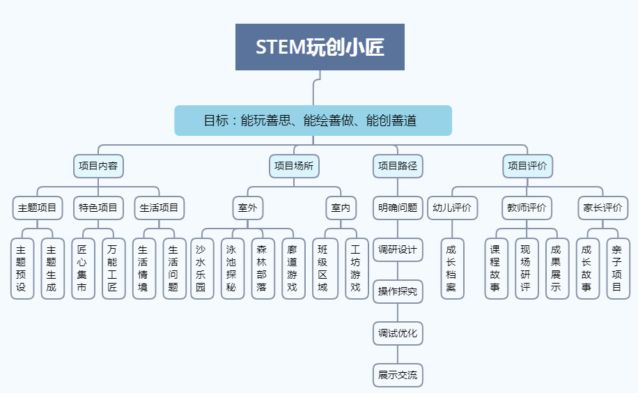 維揚區(qū)數(shù)據(jù)和政務(wù)服務(wù)局最新項目