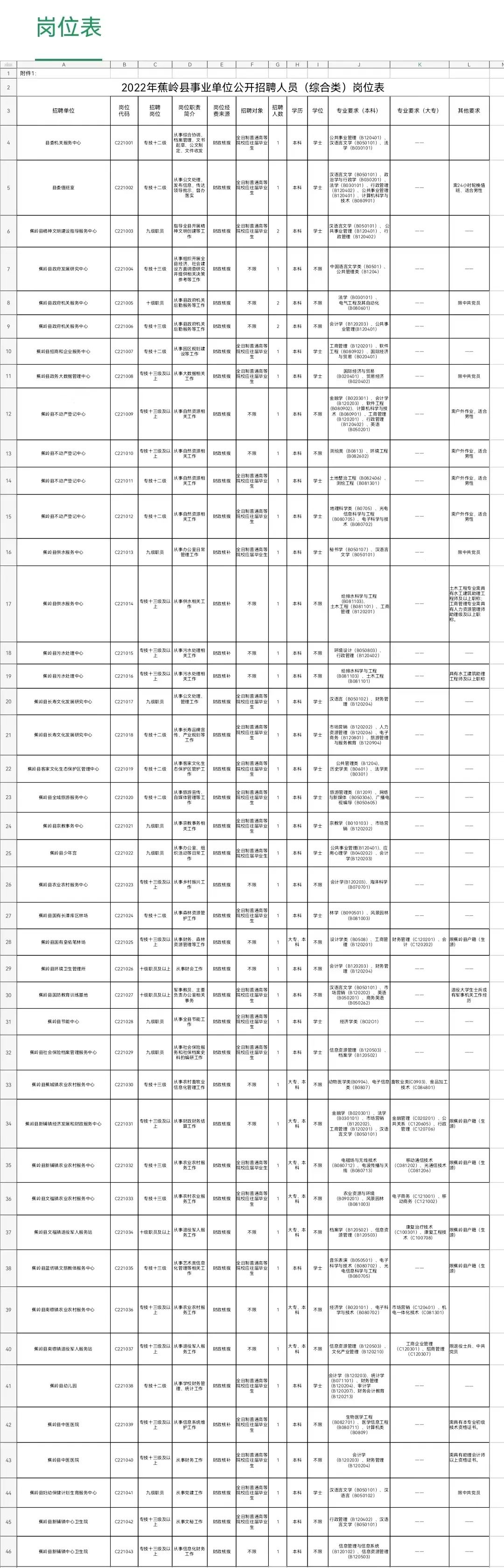 蕉嶺縣自然資源和規(guī)劃局最新招聘信息