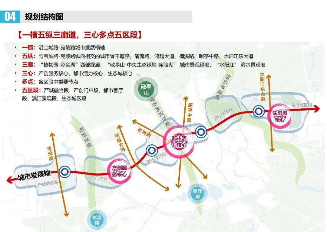 五里牌街道最新發(fā)展規(guī)劃