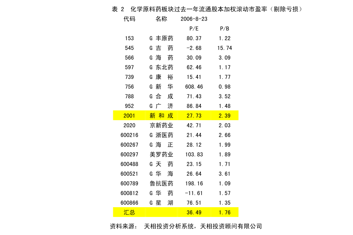 五里鋪村民委員會最新發(fā)展規(guī)劃