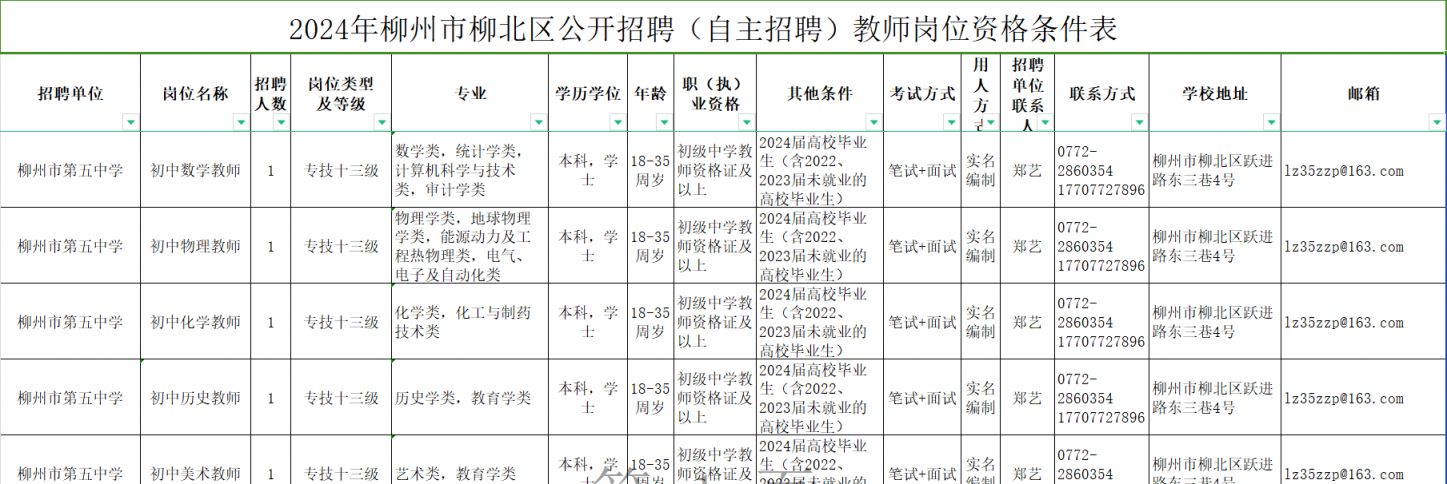 柳北区科技局等最新招聘信息
