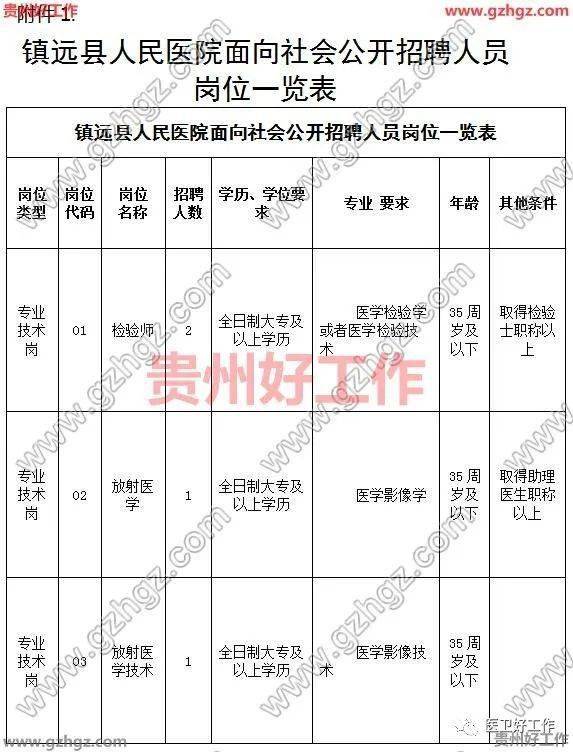 道孚縣醫(yī)療保障局?最新招聘信息