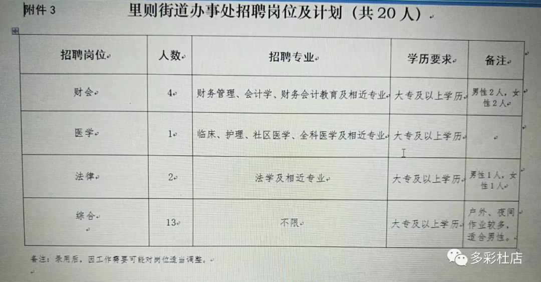 章村街道辦事處最新招聘信息