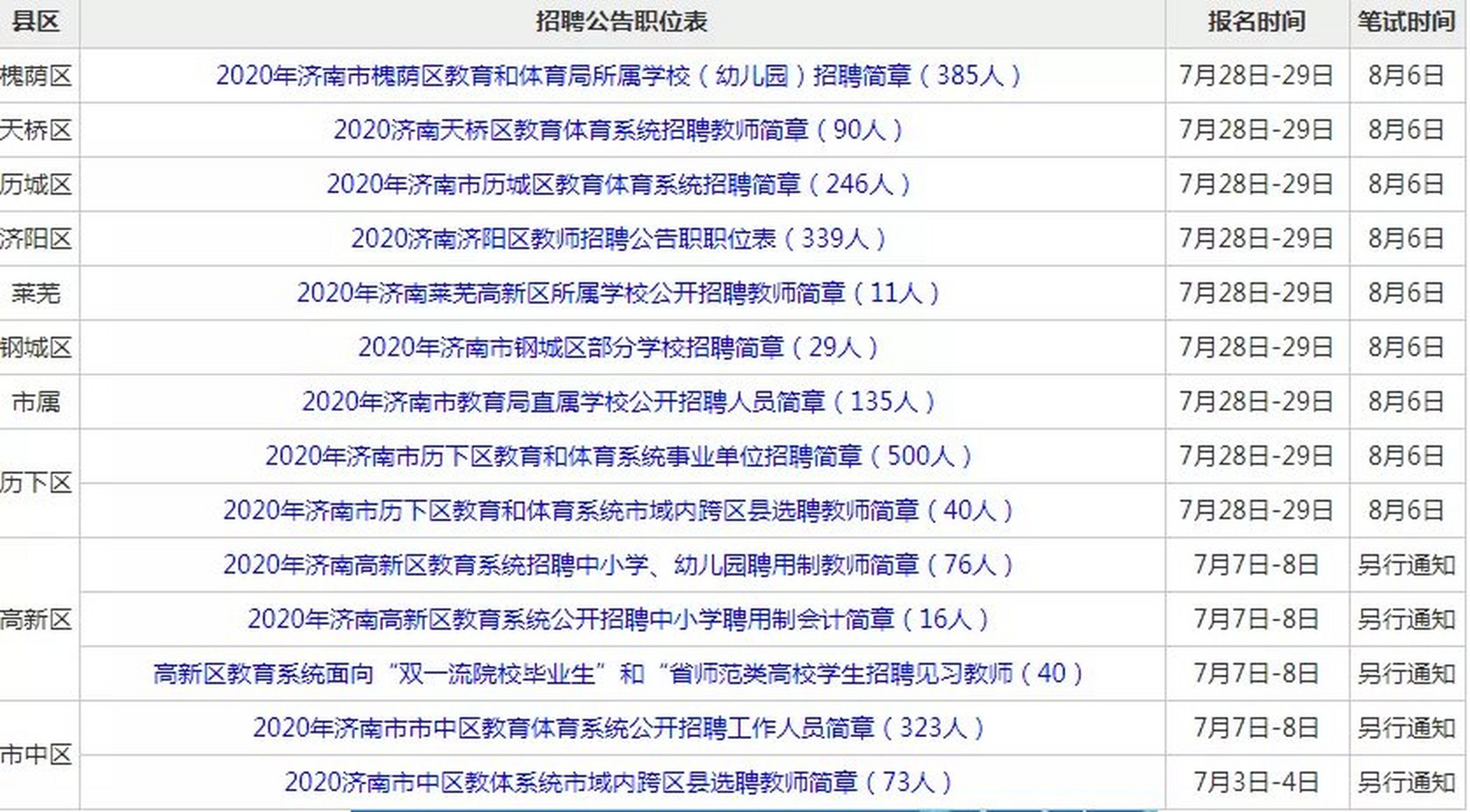 南市區(qū)特殊教育事業(yè)單位等最新招聘信息