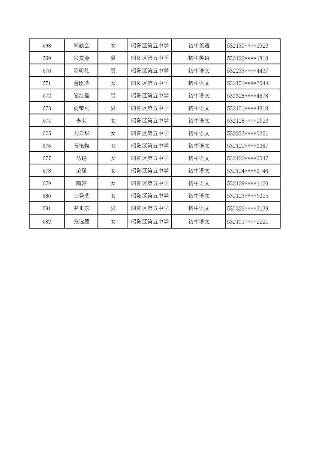 昭陽區(qū)特殊教育事業(yè)單位等最新項目