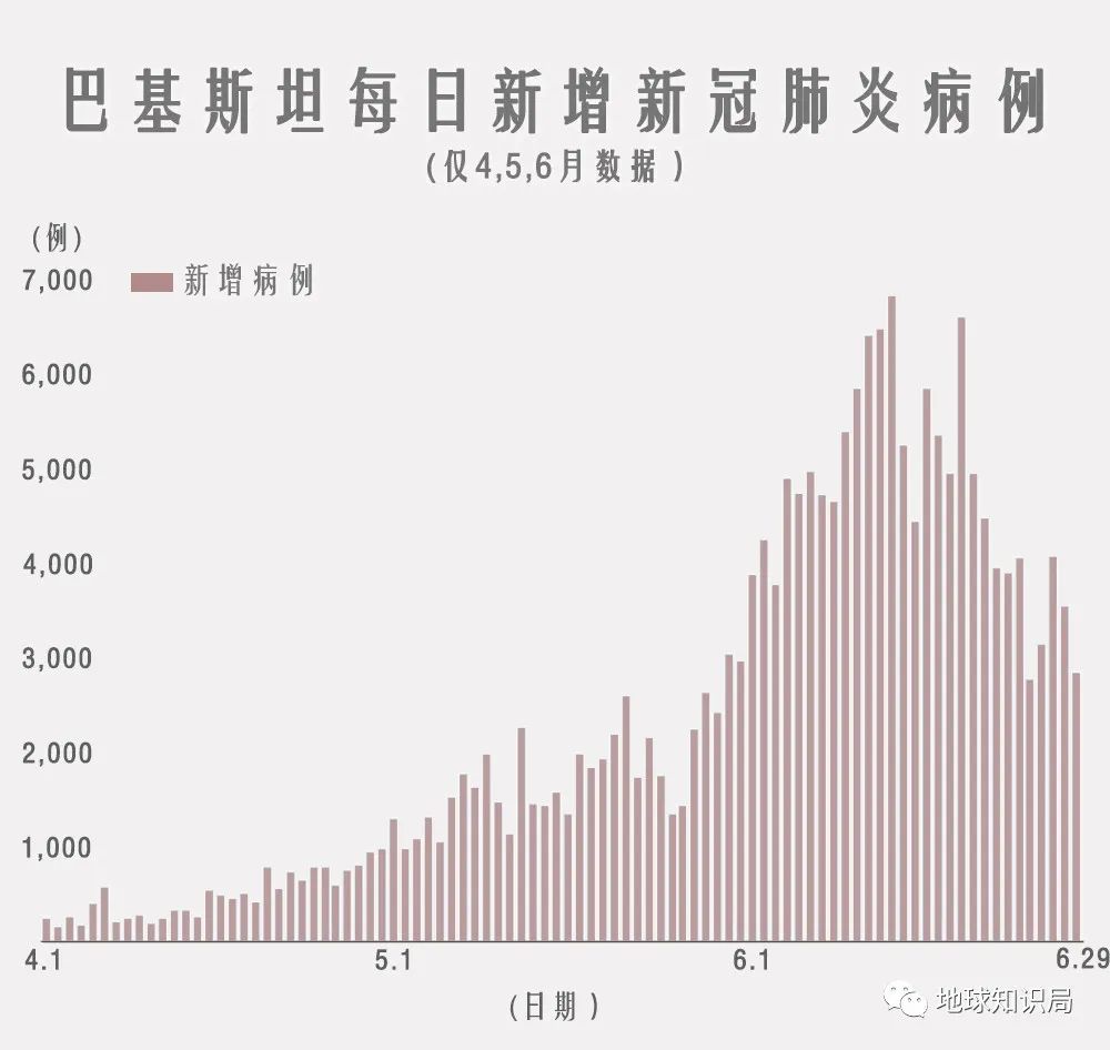巴基斯坦最新確診病例及其社會影響分析
