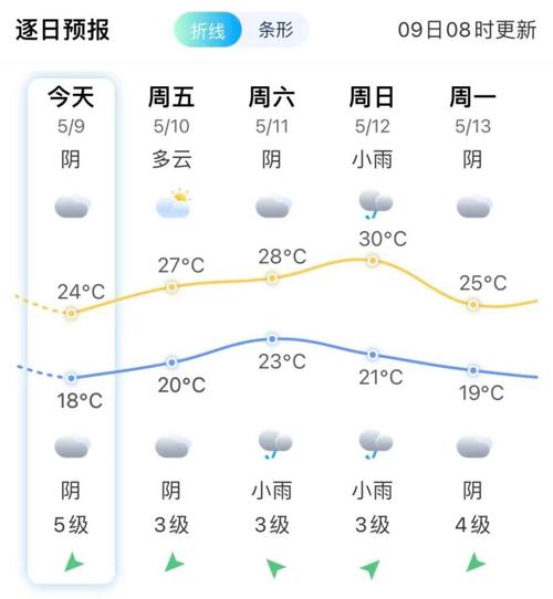 廈門今日天氣狀況分析報告