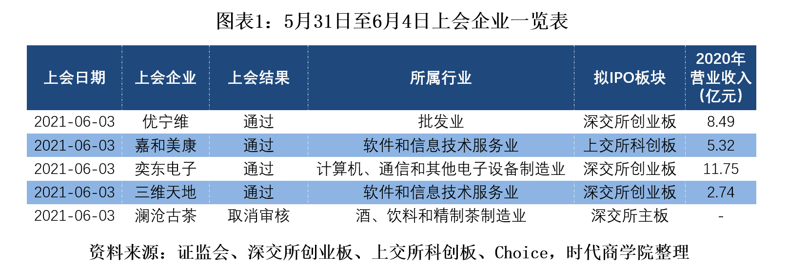 創(chuàng)業(yè)板最新上會(huì)，機(jī)遇與挑戰(zhàn)同在