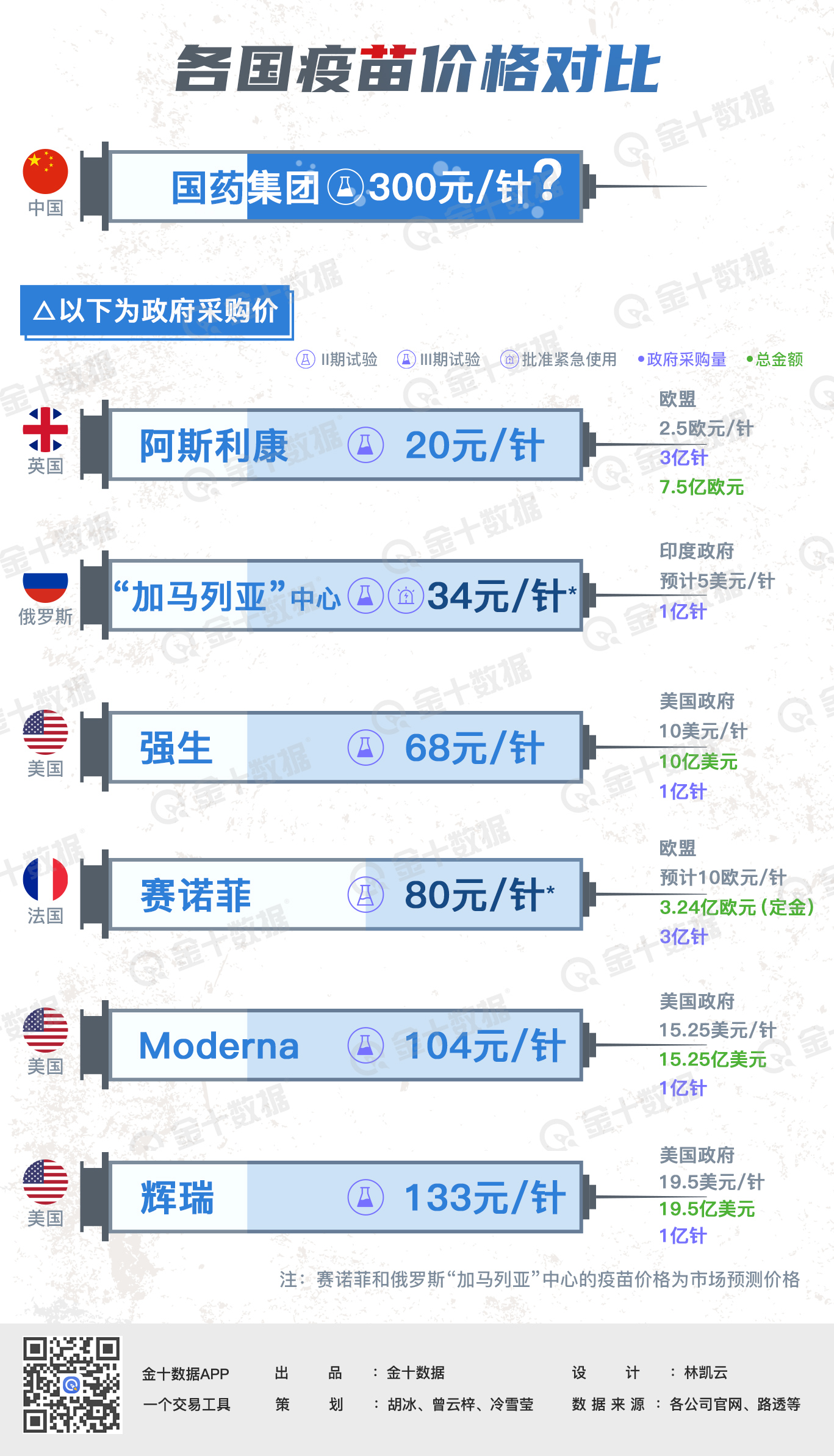 疫苗最新動態(tài)及價格概覽