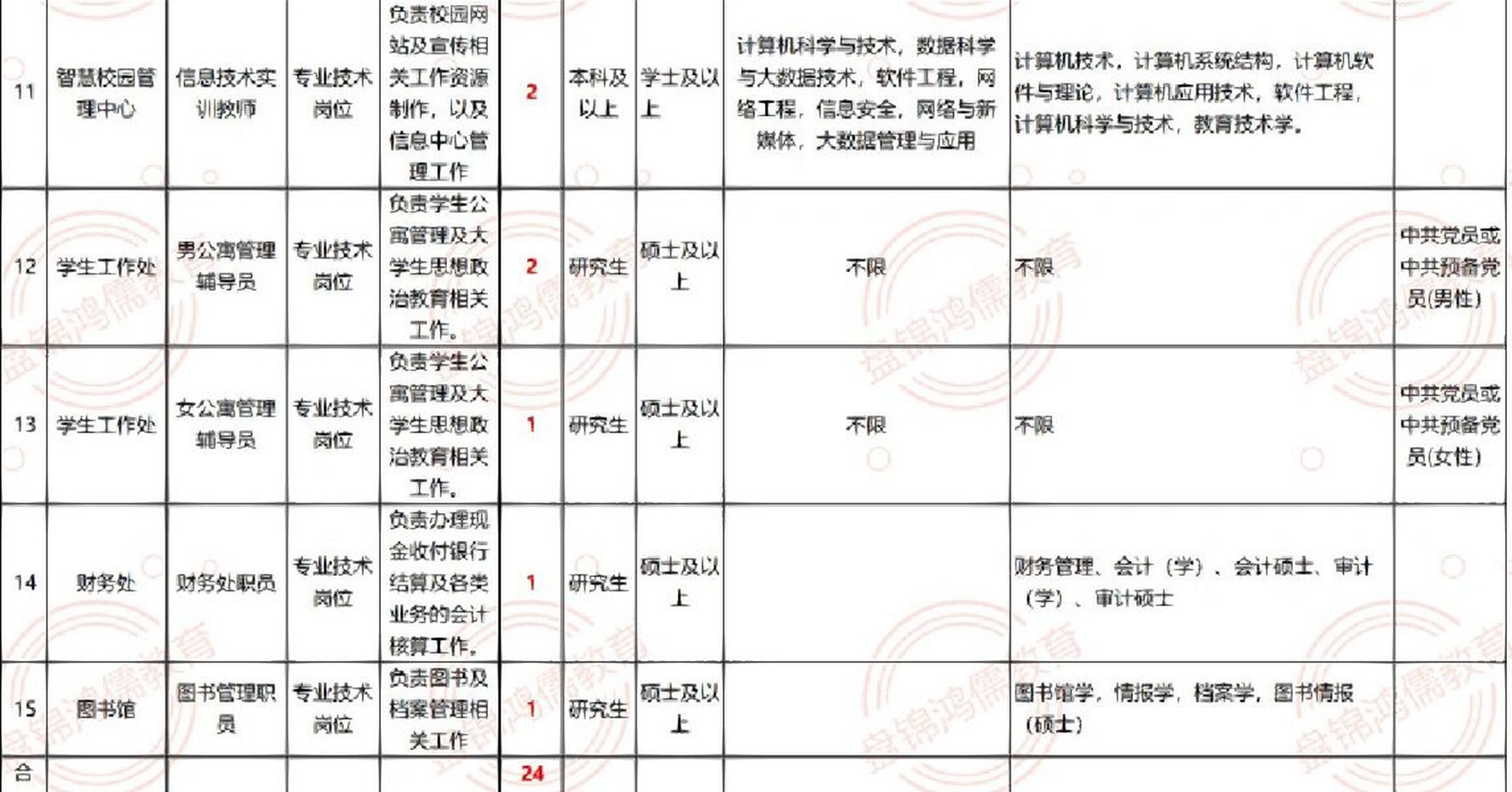 職業(yè)學(xué)院全新招聘啟事，職位空缺等你來(lái)挑戰(zhàn)！