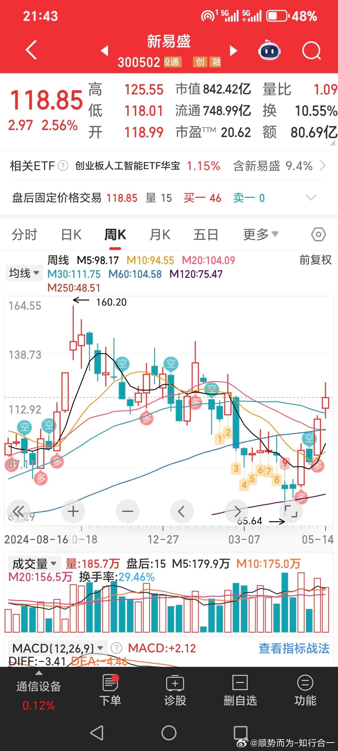 新美大股價動態(tài)分析，最新走勢及其影響探討