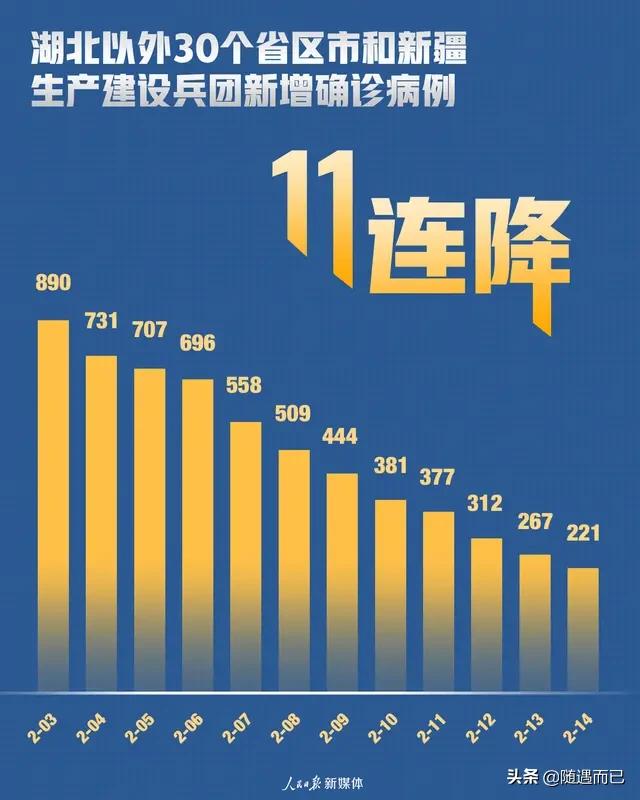 湖北最新疫情發(fā)布，全面應(yīng)對(duì)，積極防控