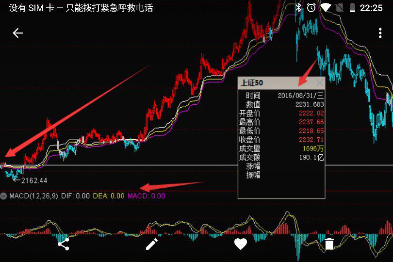 最新股市收盤價深度剖析與解讀