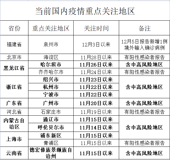 全球疫情最新動態(tài)與應對策略更新報道