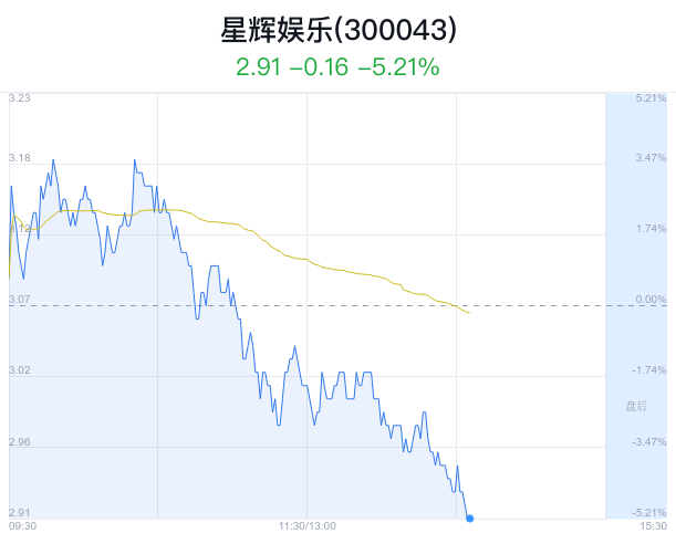 星輝娛樂股票最新分析概覽