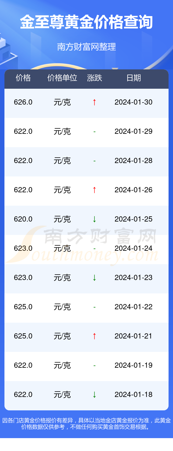 黃金市場最新動(dòng)態(tài)，今日消息、影響因素與前景展望