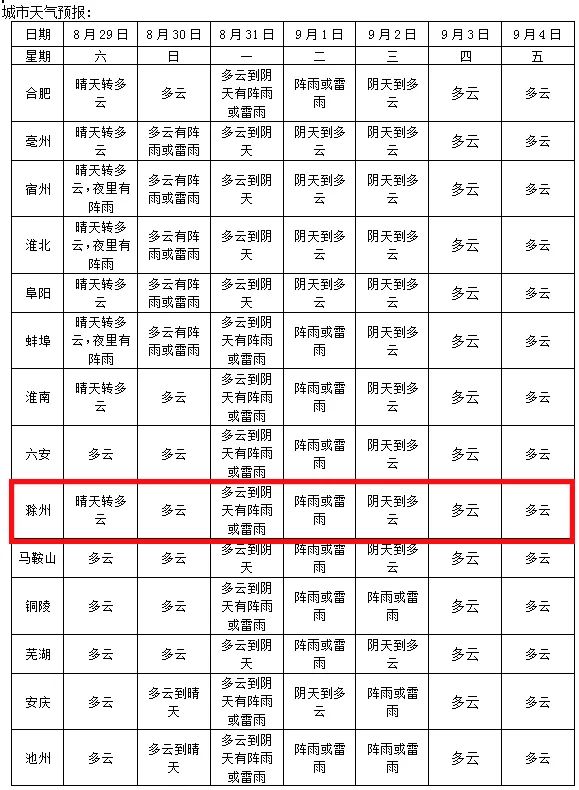 最新臺風(fēng)消息對滁州市的影響及應(yīng)對建議