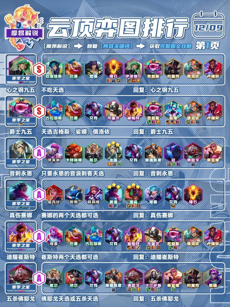 云頂之奕最新霞陣容強(qiáng)勢探索，組合之力揭秘