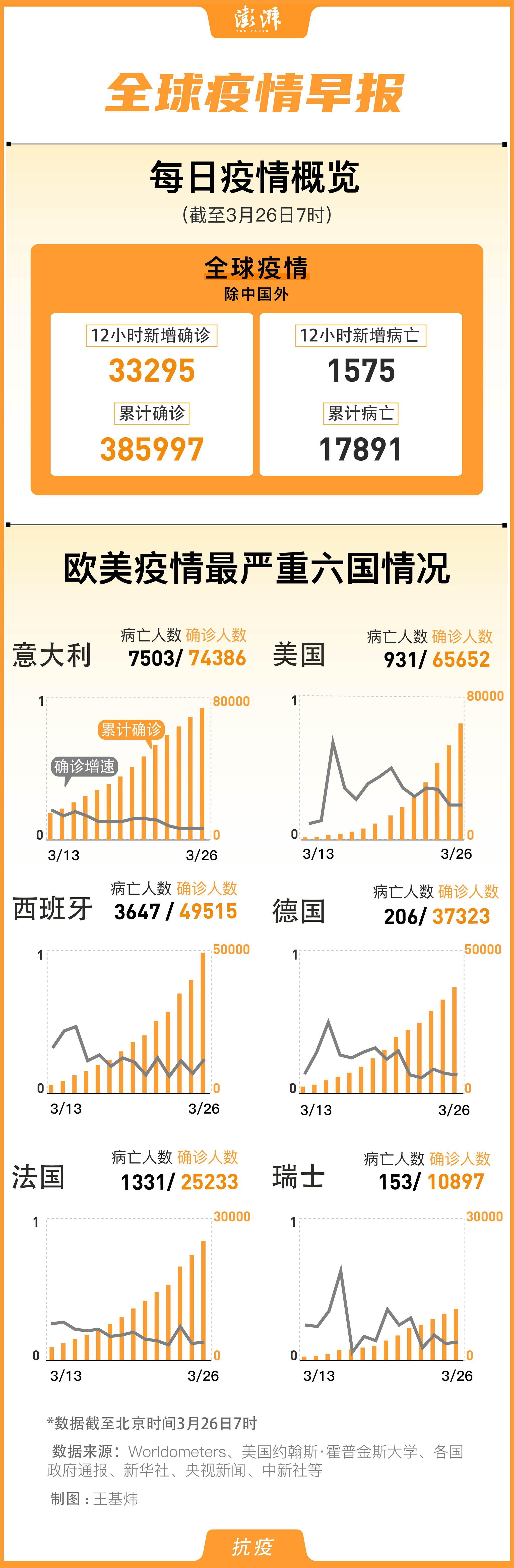 美國疫情最新報道數(shù)據(jù)概覽