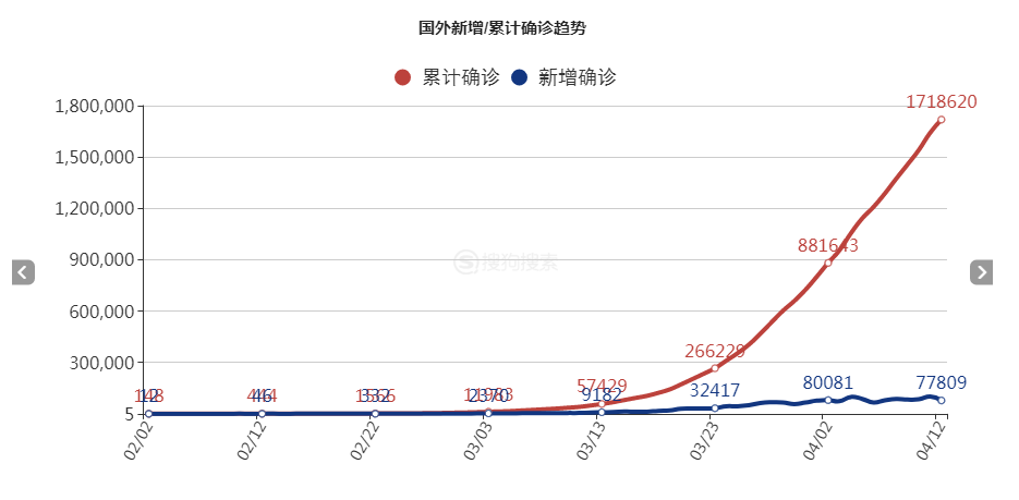 全球疫情形勢(shì)嚴(yán)峻，團(tuán)結(jié)應(yīng)對(duì)新冠挑戰(zhàn)