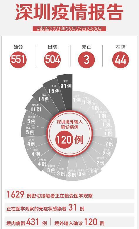 深圳最新疫情進展及防控動態(tài)（2月21日更新）